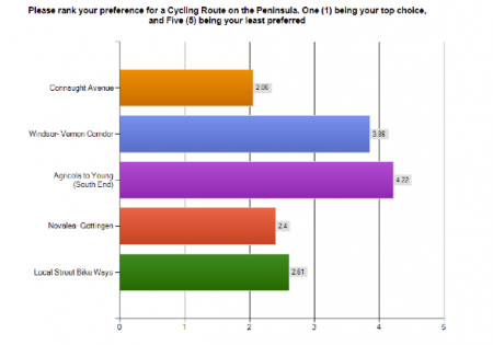 The five choices ranked by the public.