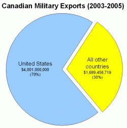 Harper, military monopolies sell arms and Innu land in Paris