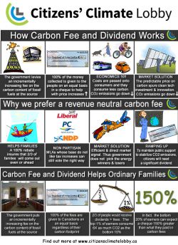 "The Story of Carbon Fee and Dividend" presented as an information graphic. 